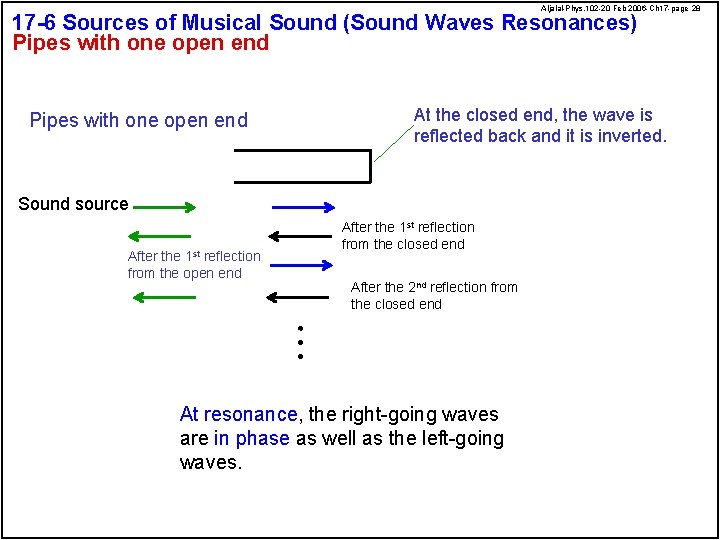 Aljalal-Phys. 102 -20 Feb 2006 -Ch 17 -page 28 17 -6 Sources of Musical