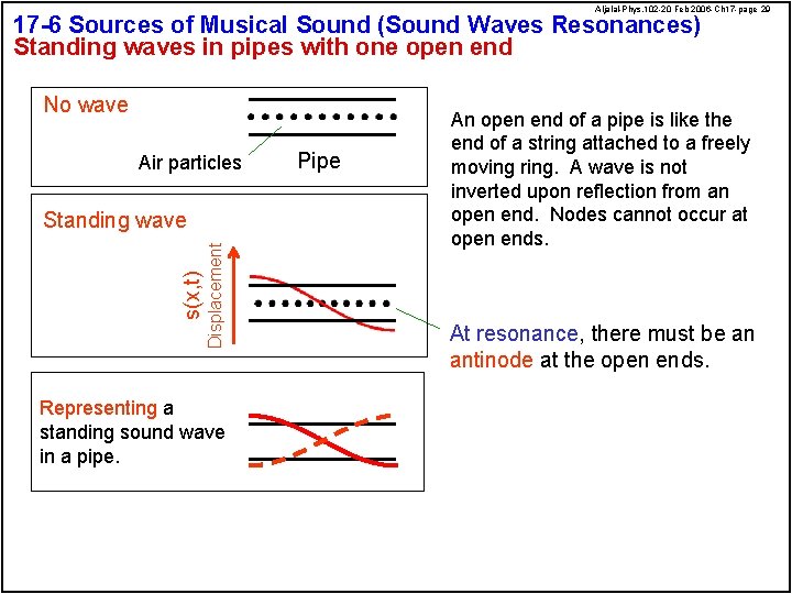 Aljalal-Phys. 102 -20 Feb 2006 -Ch 17 -page 29 17 -6 Sources of Musical