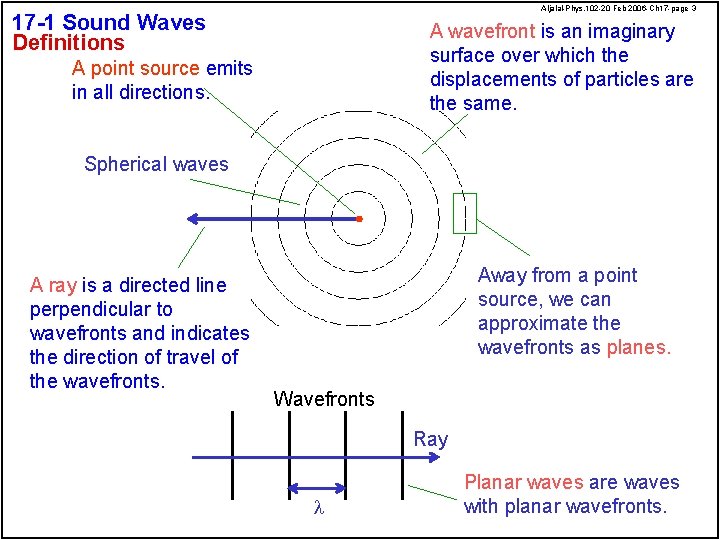 Aljalal-Phys. 102 -20 Feb 2006 -Ch 17 -page 3 17 -1 Sound Waves Definitions