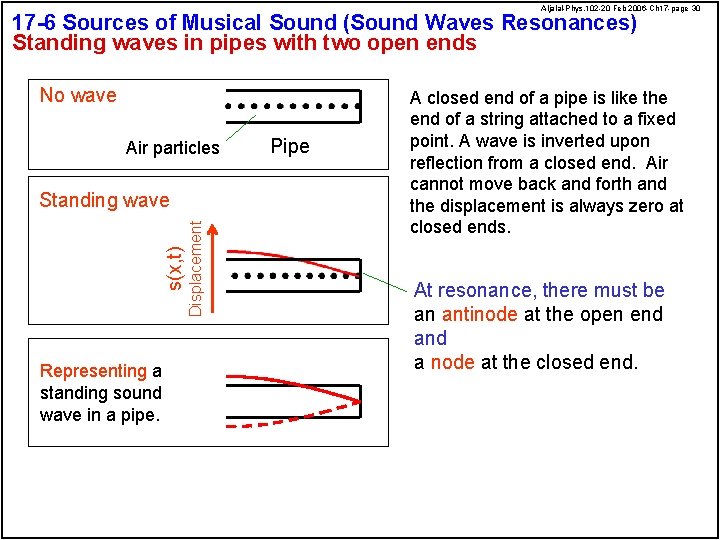 Aljalal-Phys. 102 -20 Feb 2006 -Ch 17 -page 30 17 -6 Sources of Musical