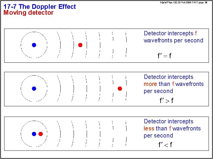 17 -7 The Doppler Effect Moving detector Aljalal-Phys. 102 -20 Feb 2006 -Ch 17