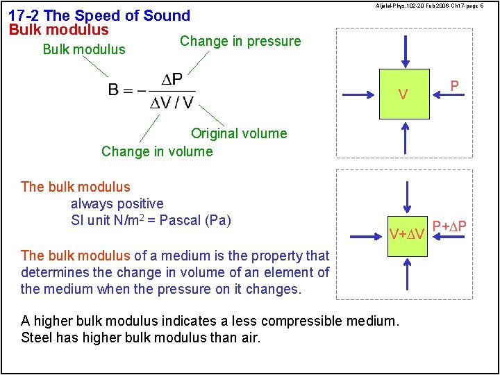 17 -2 The Speed of Sound Bulk modulus Aljalal-Phys. 102 -20 Feb 2006 -Ch