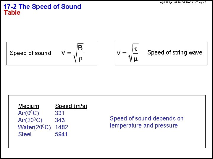 17 -2 The Speed of Sound Table Speed of string wave Speed of sound