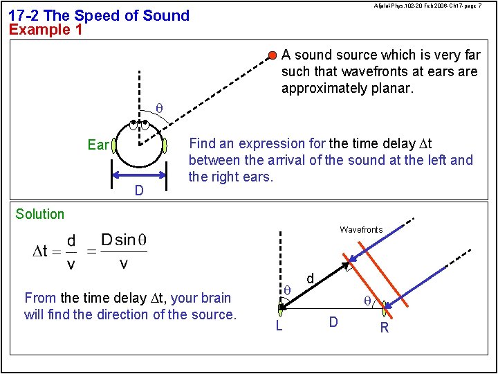 Aljalal-Phys. 102 -20 Feb 2006 -Ch 17 -page 7 17 -2 The Speed of
