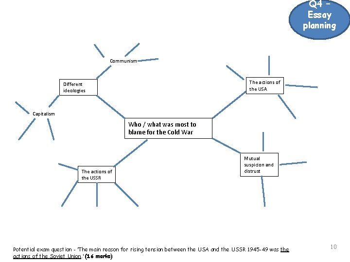 Q 4 – Essay planning Communism The actions of the USA Different ideologies Capitalism