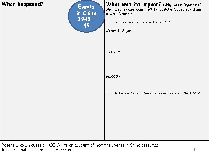 What happened? Events in China 1945 – 49 What was its impact? (Why was