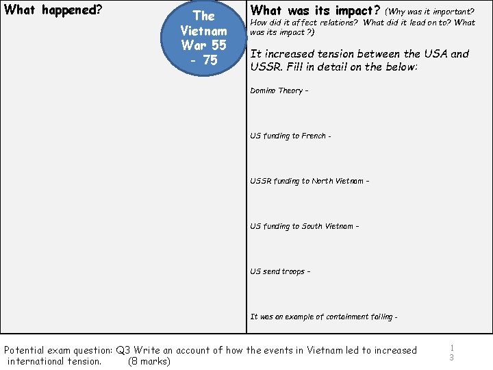 What happened? The Vietnam War 55 - 75 What was its impact? (Why was