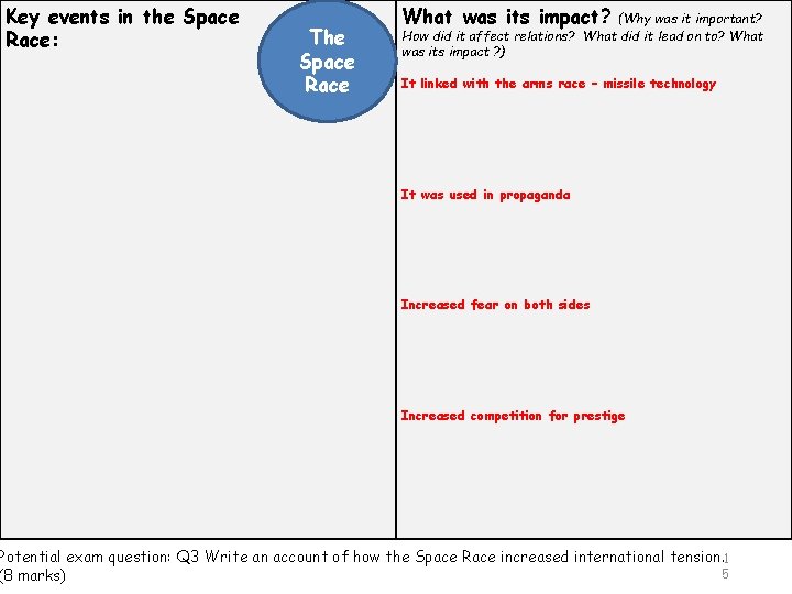 Key events in the Space Race: The Space Race What was its impact? (Why