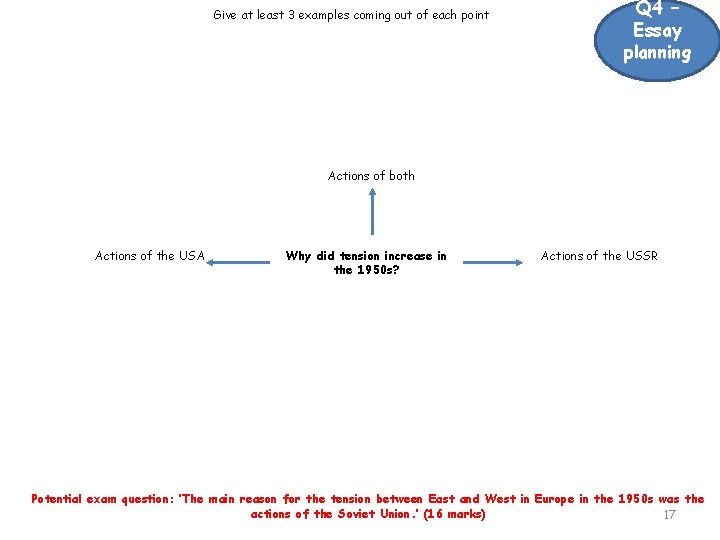 Give at least 3 examples coming out of each point Q 4 – Essay