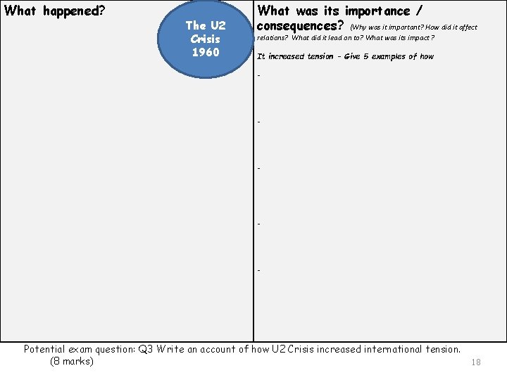 What happened? The U 2 Crisis 1960 What was its importance / consequences? (Why