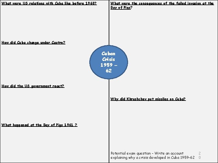 What were US relations with Cuba like before 1960? What were the consequences of