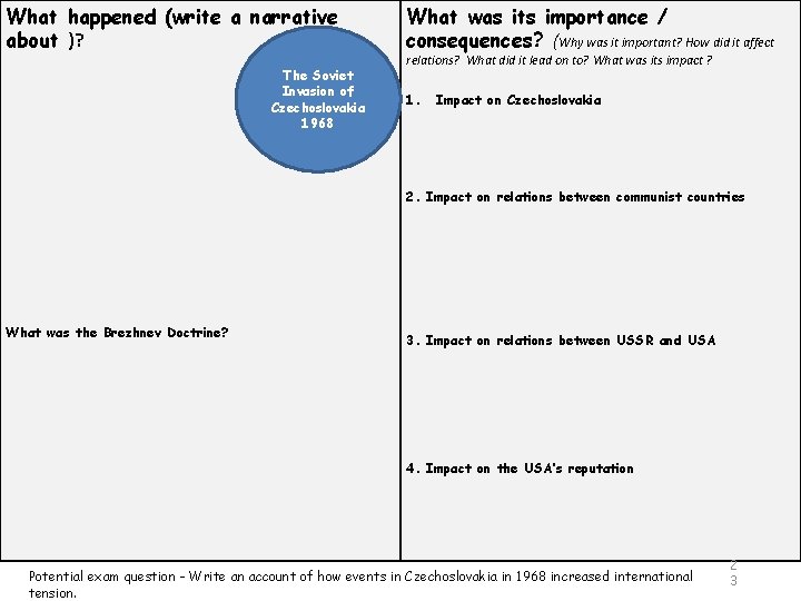 What happened (write a narrative about )? The Soviet Invasion of Czechoslovakia 1968 What