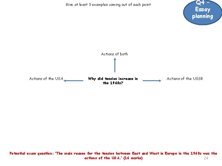 Give at least 3 examples coming out of each point Q 4 – Essay