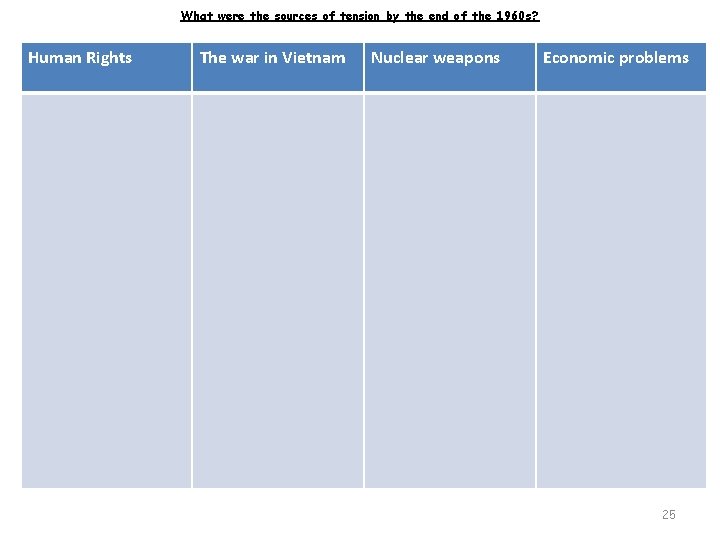 What were the sources of tension by the end of the 1960 s? Human