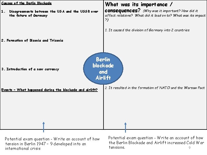 Causes of the Berlin Blockade 1. Disagreements between the USA and the USSR over