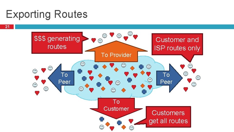 Exporting Routes 21 $$$ generating routes To Provider To Peer Customer and ISP routes