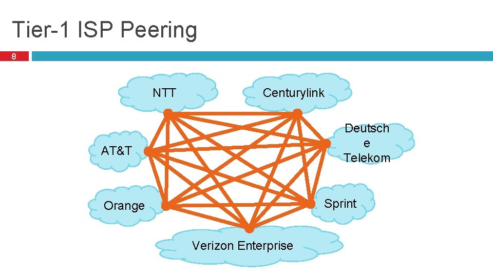 Tier-1 ISP Peering 8 NTT Centurylink Deutsch e Telekom AT&T Sprint Orange Verizon Enterprise