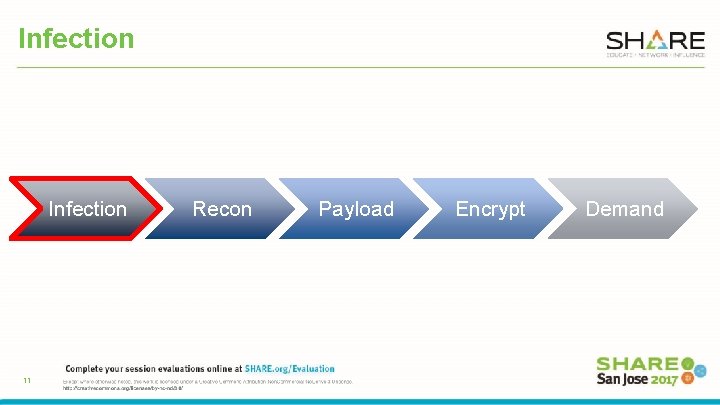 Infection 11 Recon Payload Encrypt Demand 