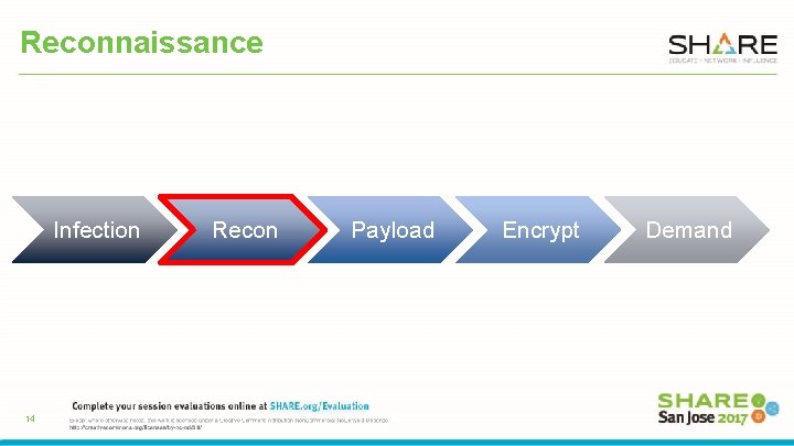 Reconnaissance Infection 14 Recon Payload Encrypt Demand 