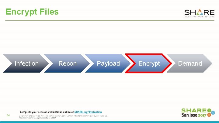 Encrypt Files Infection 24 Recon Payload Encrypt Demand 