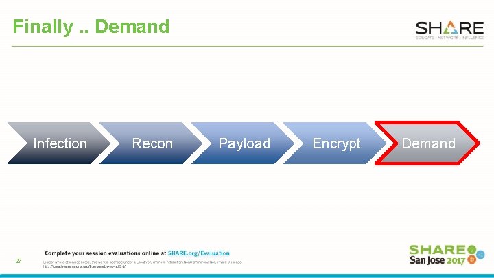 Finally. . Demand Infection 27 Recon Payload Encrypt Demand 