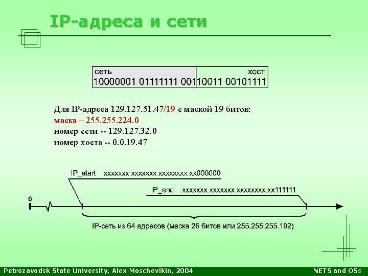 IP-адреса и сети Для IP-адреса 129. 127. 51. 47/19 с маской 19 битов: маска IP-адреса и сети Для IP-адреса 129. 127. 51. 47/19 с маской 19 битов: маска