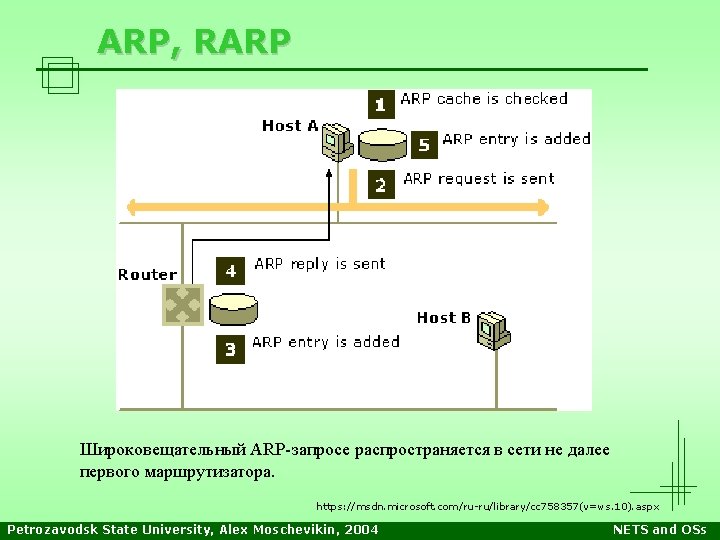 ARP, RARP Широковещательный ARP-запросе распространяется в сети не далее первого маршрутизатора. https: //msdn. microsoft. ARP, RARP Широковещательный ARP-запросе распространяется в сети не далее первого маршрутизатора. https: //msdn. microsoft.