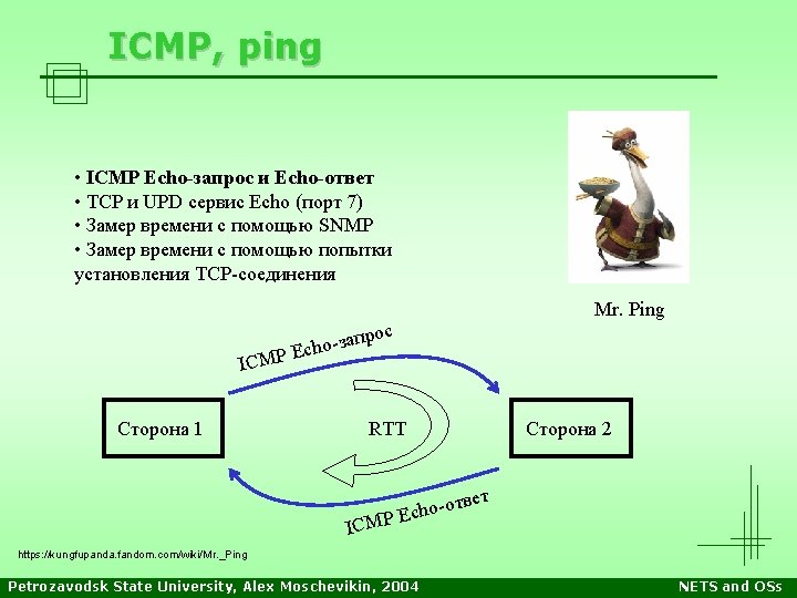 ICMP, ping • ICMP Echo-запрос и Echo-ответ • TCP и UPD сервис Echo (порт ICMP, ping • ICMP Echo-запрос и Echo-ответ • TCP и UPD сервис Echo (порт