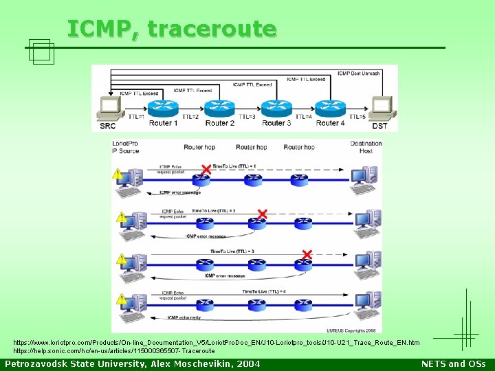 ICMP, traceroute https: //www. loriotpro. com/Products/On-line_Documentation_V 5/Loriot. Pro. Doc_EN/J 10 -Loriotpro_tools/J 10 -U 21_Trace_Route_EN. ICMP, traceroute https: //www. loriotpro. com/Products/On-line_Documentation_V 5/Loriot. Pro. Doc_EN/J 10 -Loriotpro_tools/J 10 -U 21_Trace_Route_EN.