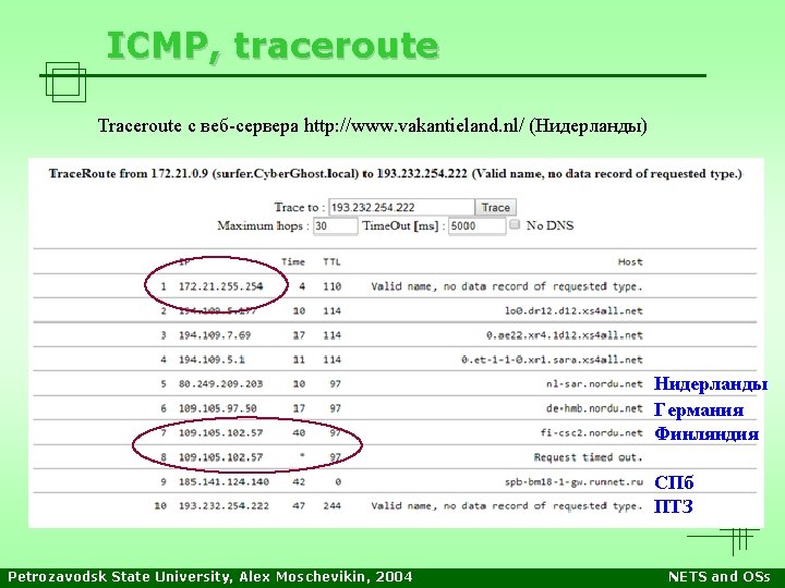 ICMP, traceroute Traceroute с веб-сервера http: //www. vakantieland. nl/ (Нидерланды) Нидерланды Германия Финляндия СПб ICMP, traceroute Traceroute с веб-сервера http: //www. vakantieland. nl/ (Нидерланды) Нидерланды Германия Финляндия СПб