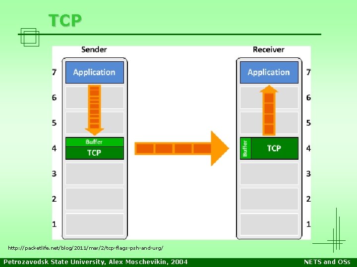 TCP http: //packetlife. net/blog/2011/mar/2/tcp-flags-psh-and-urg/ Petrozavodsk State University, Alex Moschevikin, 2004 NETS and OSs TCP http: //packetlife. net/blog/2011/mar/2/tcp-flags-psh-and-urg/ Petrozavodsk State University, Alex Moschevikin, 2004 NETS and OSs