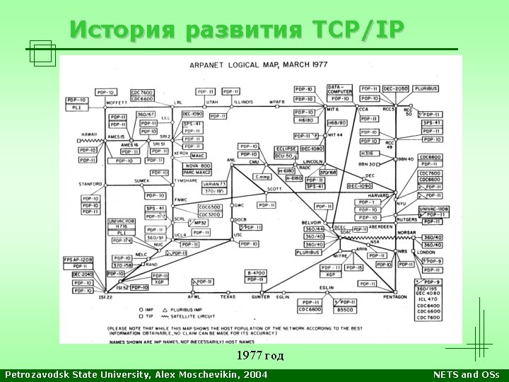 История развития TCP/IP 1977 год Petrozavodsk State University, Alex Moschevikin, 2004 NETS and OSs История развития TCP/IP 1977 год Petrozavodsk State University, Alex Moschevikin, 2004 NETS and OSs