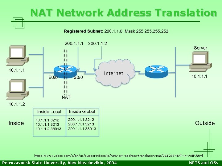 NAT Network Address Translation https: //www. cisco. com/c/en/us/support/docs/ip/network-address-translation-nat/211269 -NAT-in-Vo. IP. html Petrozavodsk State University, NAT Network Address Translation https: //www. cisco. com/c/en/us/support/docs/ip/network-address-translation-nat/211269 -NAT-in-Vo. IP. html Petrozavodsk State University,
