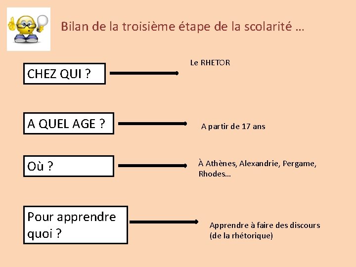 Bilan de la troisième étape de la scolarité … CHEZ QUI ? A QUEL