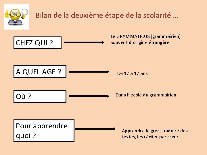 Bilan de la deuxième étape de la scolarité … CHEZ QUI ? A QUEL