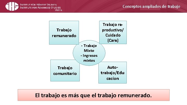 Conceptos ampliados de trabajo Trabajo remunerado - Trabajo Mixto - Ingresos mixtos Trabajo comunitario