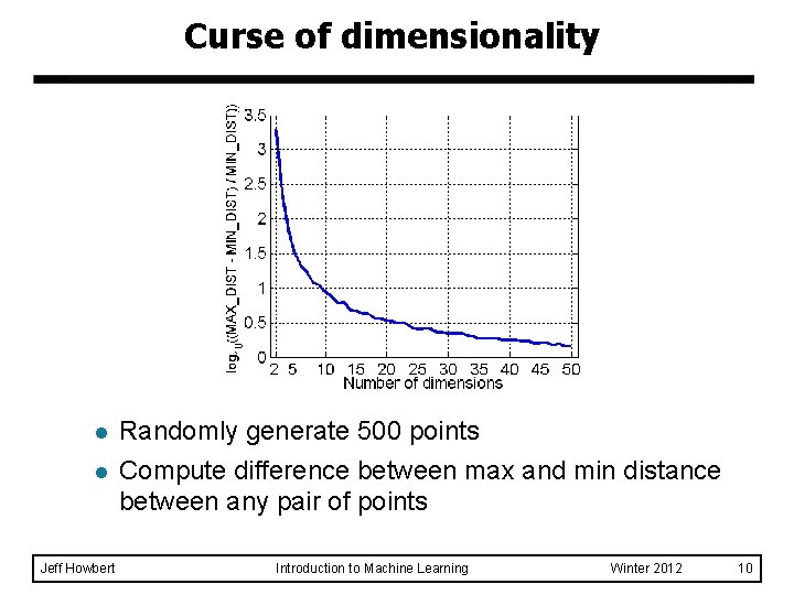 Curse of dimensionality l l Jeff Howbert Randomly generate 500 points Compute difference between