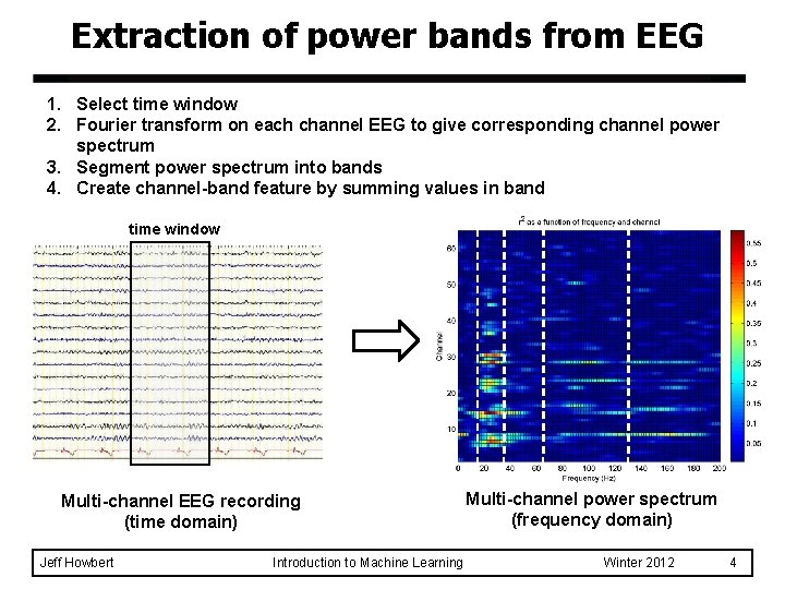 Extraction of power bands from EEG 1. Select time window 2. Fourier transform on