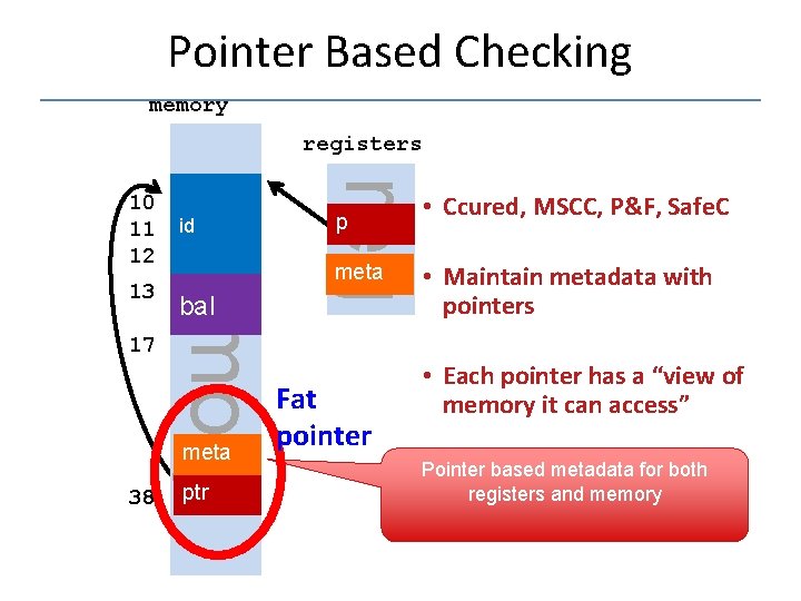 Pointer Based Checking memory registers 17 meta 38 p id bal ptr reg 13