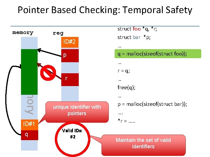 Pointer Based Checking: Temporal Safety memory reg ID#2 p memory ID#1 q rr unique