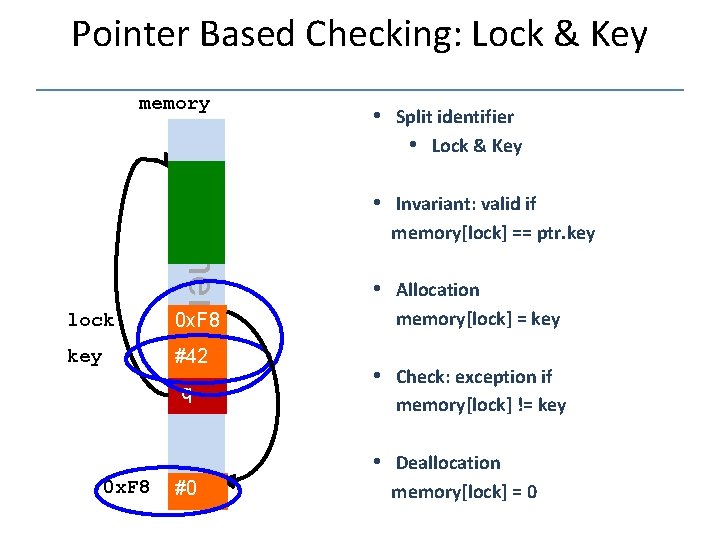 Pointer Based Checking: Lock & Key memory • Split identifier • Lock & Key