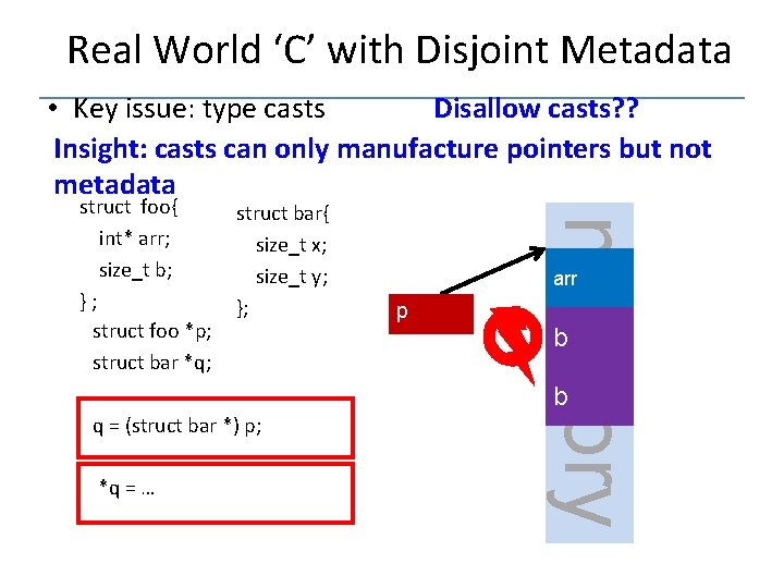 Real World ‘C’ with Disjoint Metadata Disallow casts? ? • Key issue: type casts