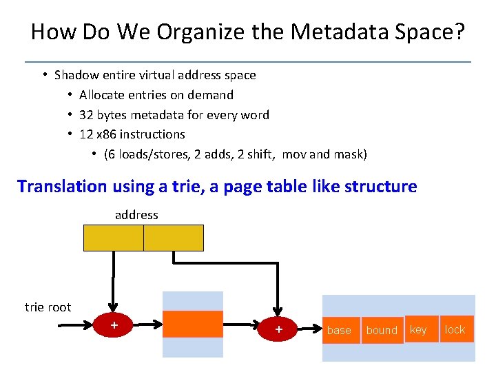 How Do We Organize the Metadata Space? • Shadow entire virtual address space •
