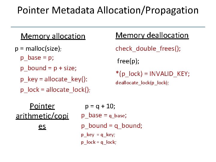 Pointer Metadata Allocation/Propagation Memory allocation p = malloc(size); p_base = p; p_bound = p