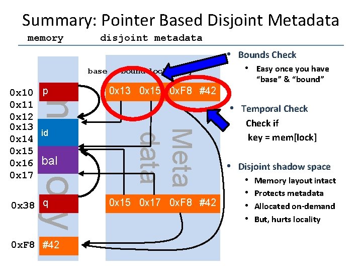 Summary: Pointer Based Disjoint Metadata memory disjoint metadata • Bounds Check base 0 x