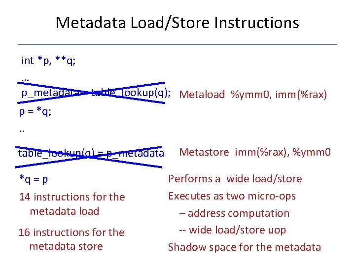 Metadata Load/Store Instructions int *p, **q; … p_metadata = table_lookup(q); Metaload %ymm 0, imm(%rax)