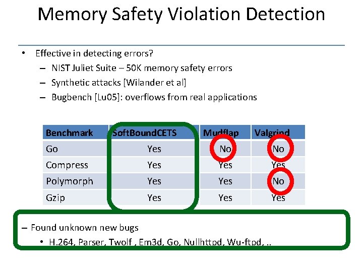 Memory Safety Violation Detection • Effective in detecting errors? – NIST Juliet Suite –