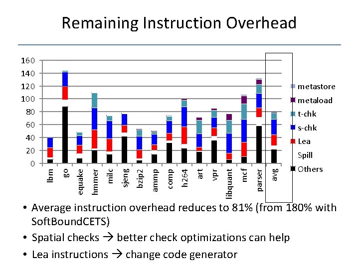 Remaining Instruction Overhead 160 140 120 100 80 60 40 20 0 metastore metaload