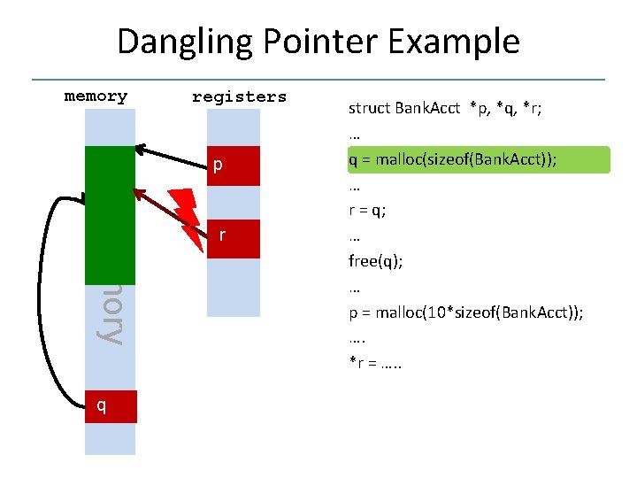 Dangling Pointer Example memory registers p memory q rr struct Bank. Acct *p, *q,