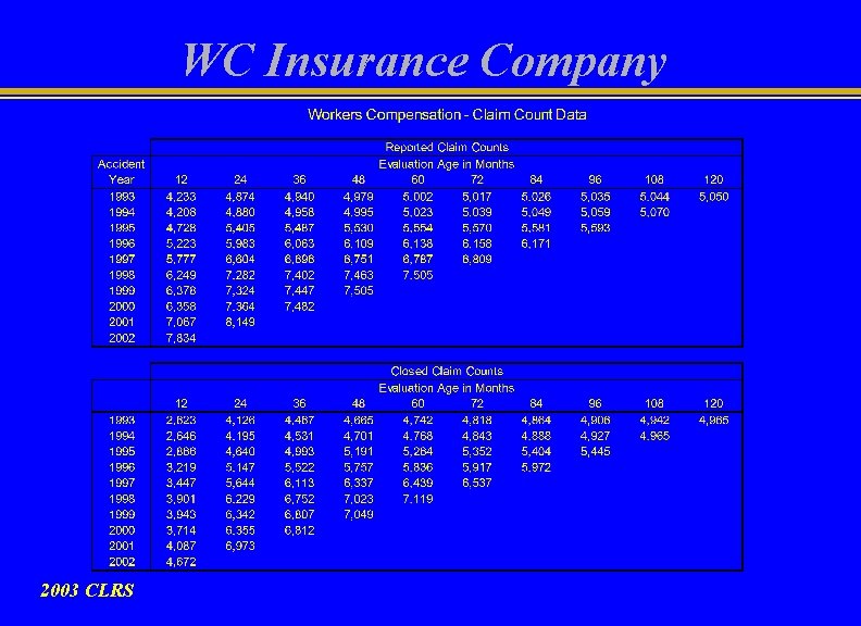 WC Insurance Company 2003 CLRS 